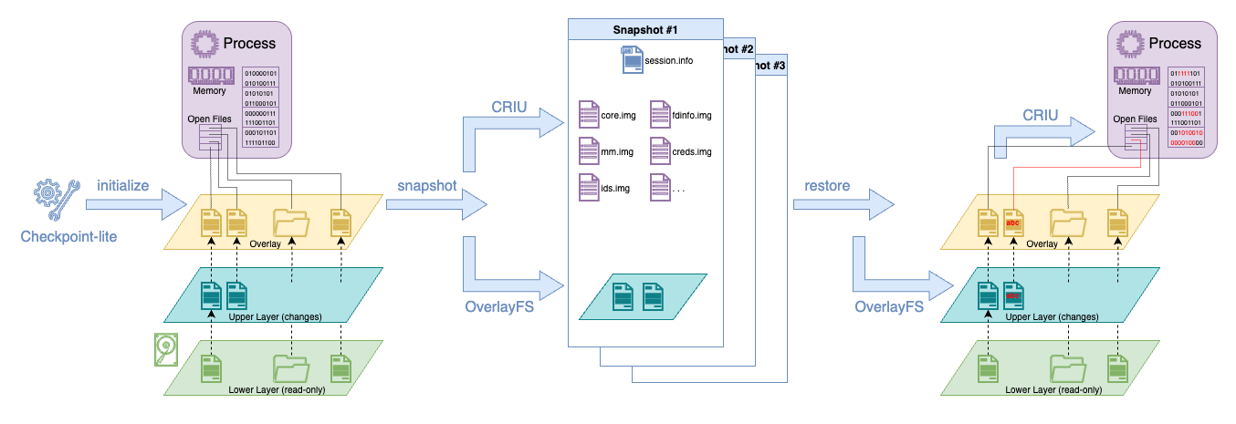 Diagram
