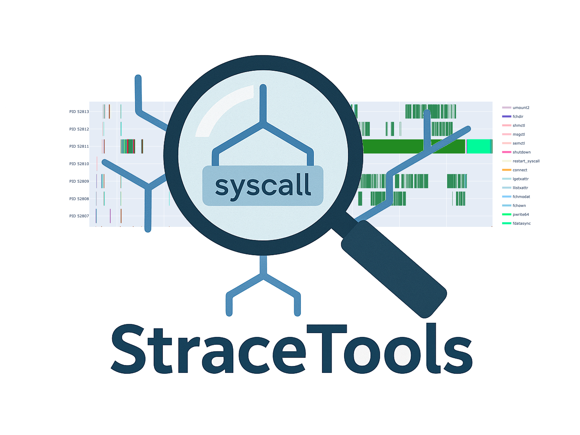 StraceTools | Alex XU